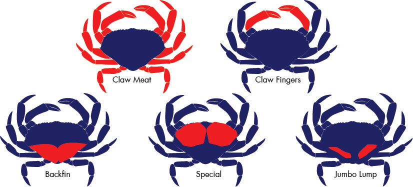 Crab, Blue | Fruge Seafood Company